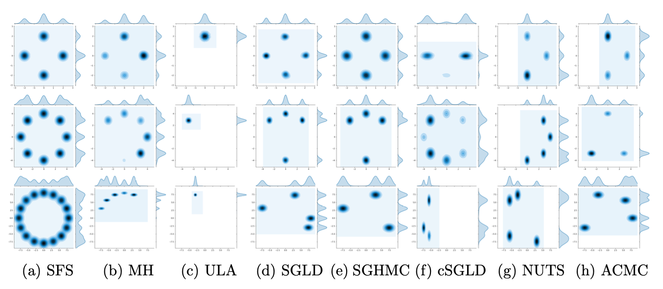 Schrödinger-Föllmer Sampler